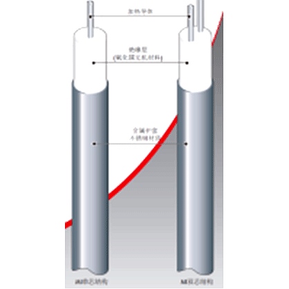 MSS礦物絕緣電伴熱帶